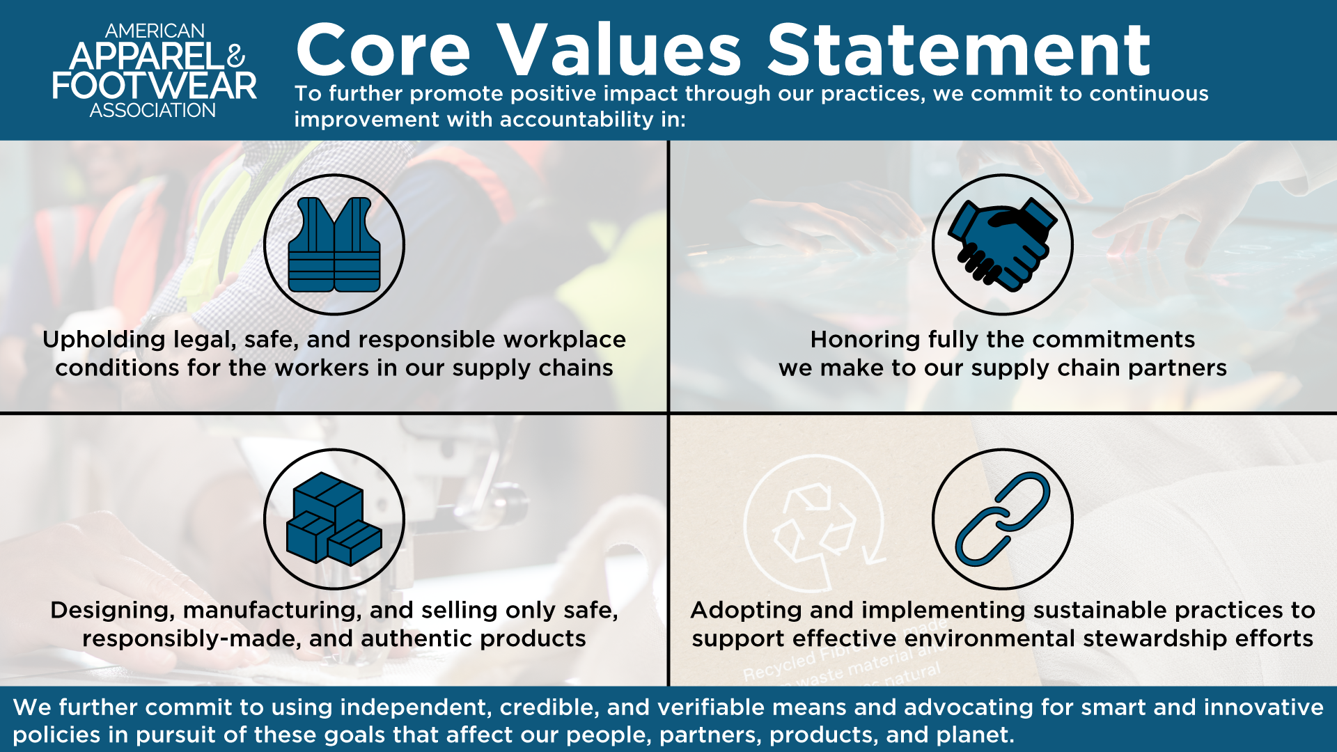 Core Values Statement To further promote positive impact through our practices, we commit to continuous improvement with accountability in:  Upholding legal, safe, and responsible workplace conditions for the workers in our supply chains; Honoring fully the commitments we make to our supply chain partners; Designing, manufacturing, and selling only safe, responsibly-made, and authentic products; and Adopting and implementing sustainable practices to support effective environmental stewardship efforts. We further commit to using independent, credible, and verifiable means and advocating for smart and innovative policies in pursuit of these goals that affect our people, partners, products, and planet.